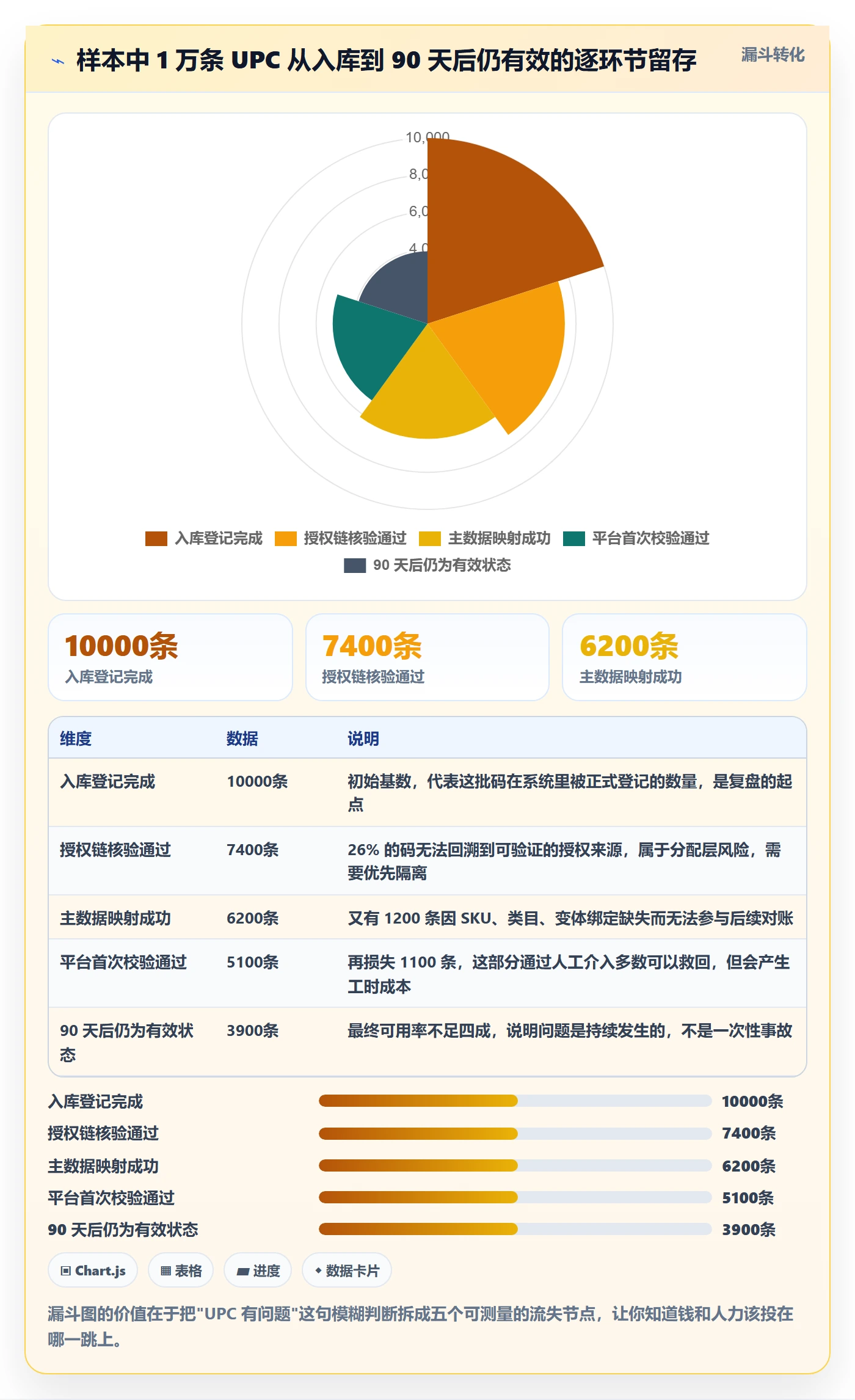 UPC码数据复盘：编码规范从哪里开始
