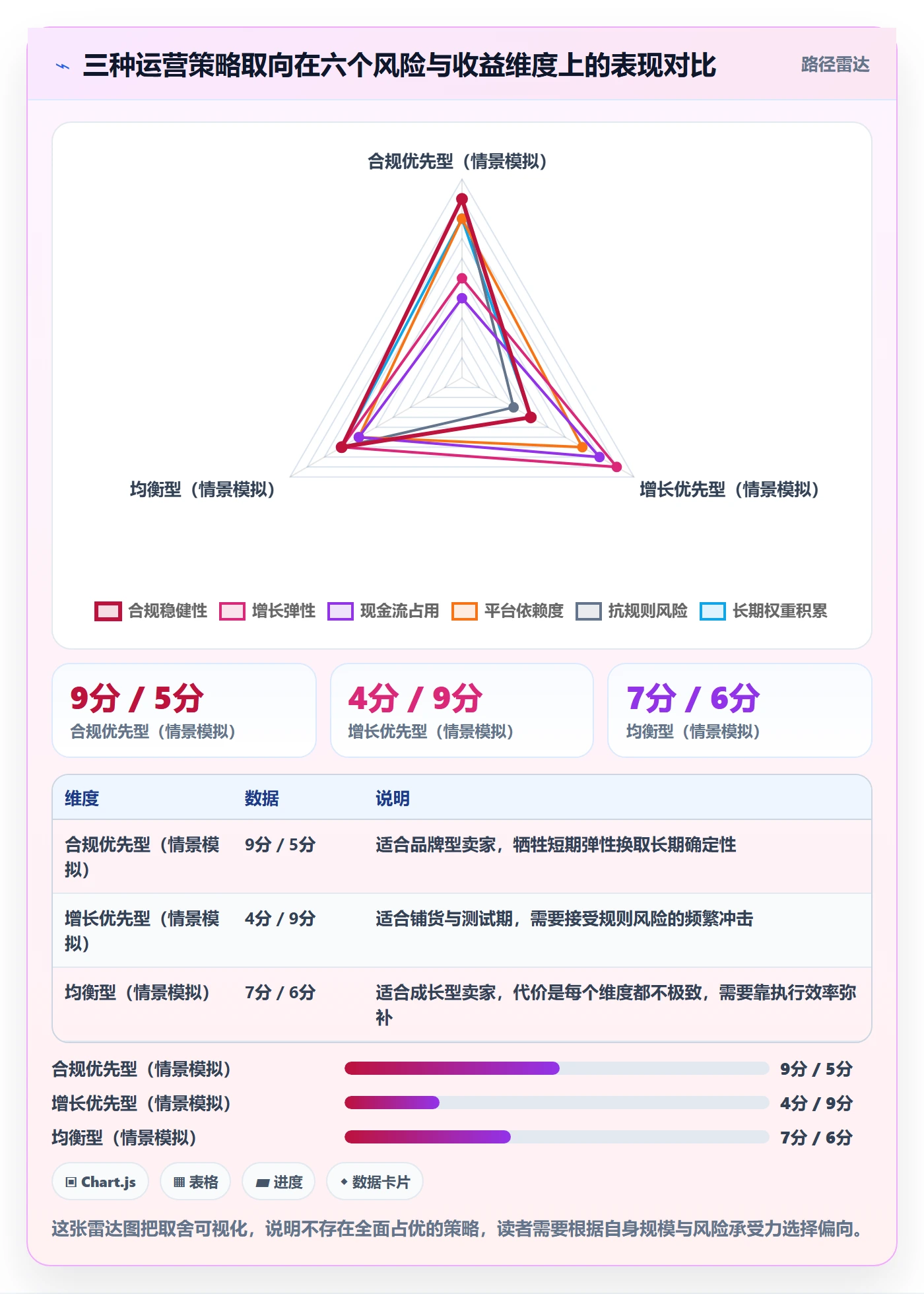 跨境电商运营怎么优化？先从转化优化的平台规则入手