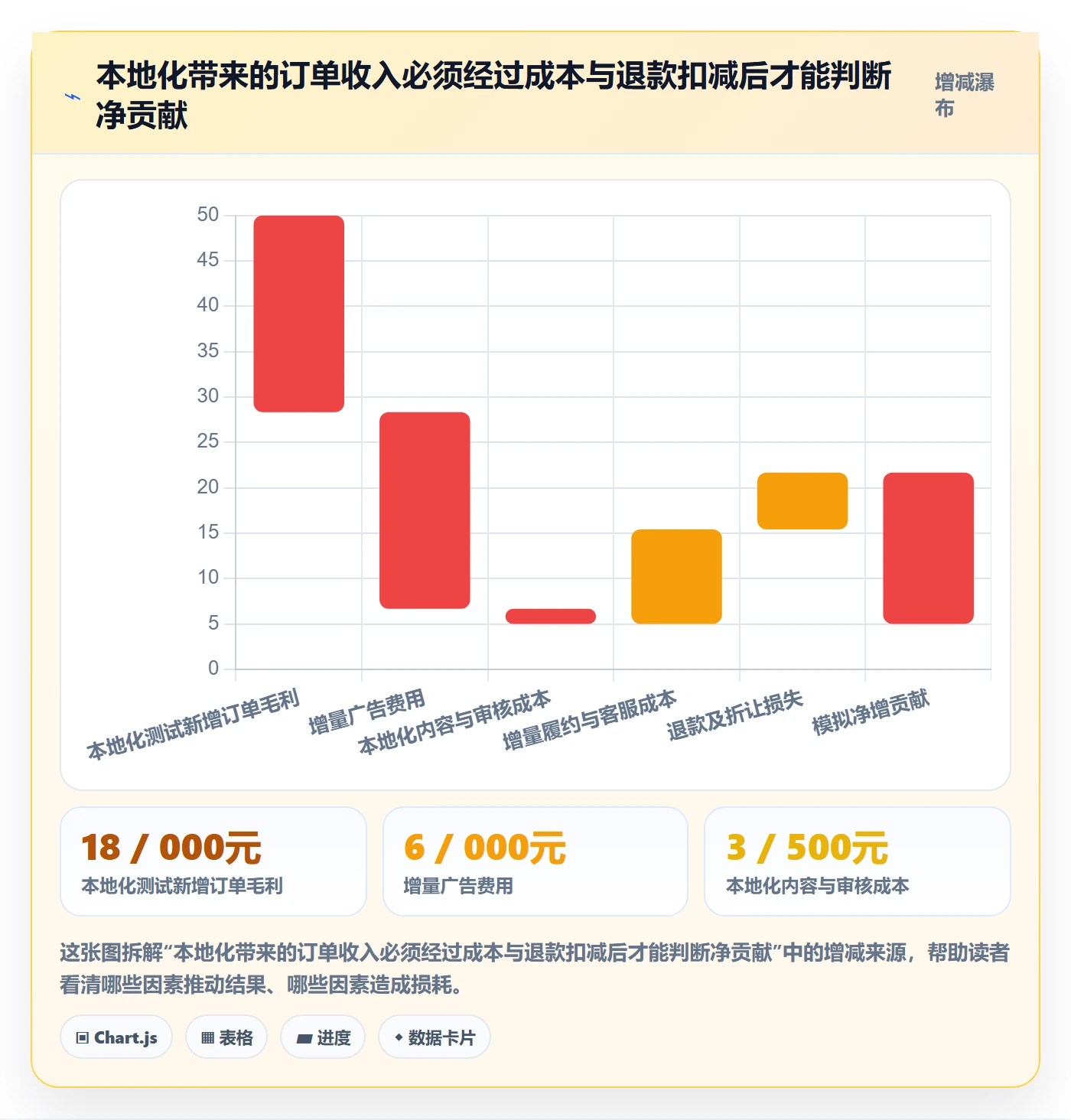 跨境电商实战复盘：从本地化运营验证案例拆解效果