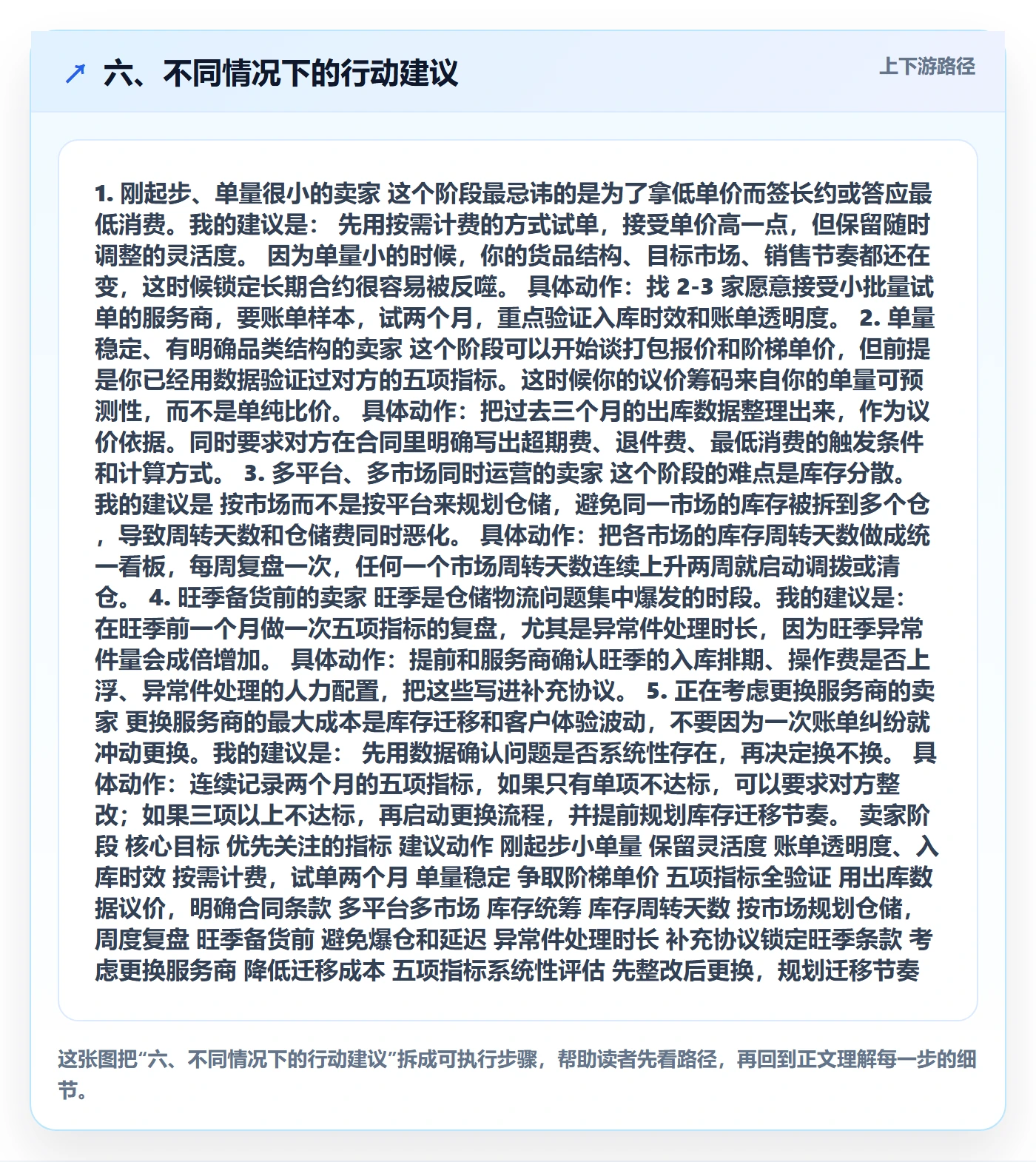 六、不同情况下的行动建议