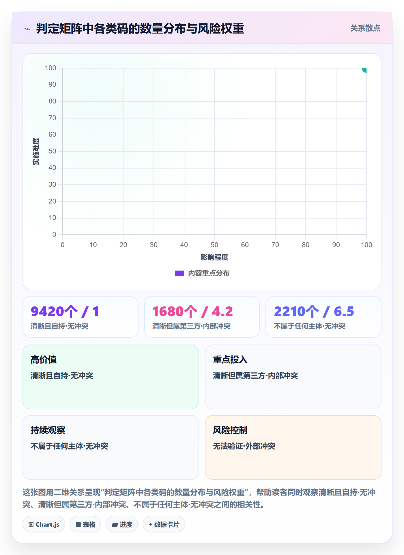 UPC码增长策略:重复码排查从哪里开始