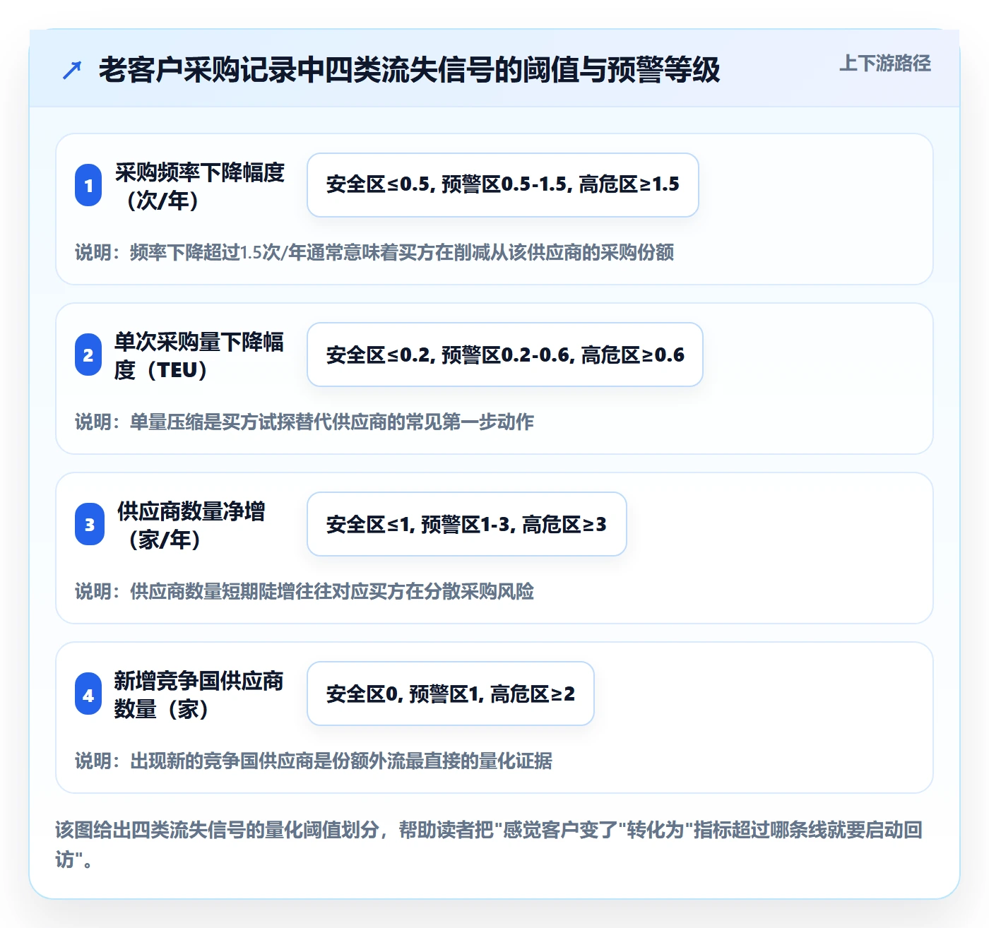 外贸数据分析平台操作手册：海关数据对应的旺季准备步骤