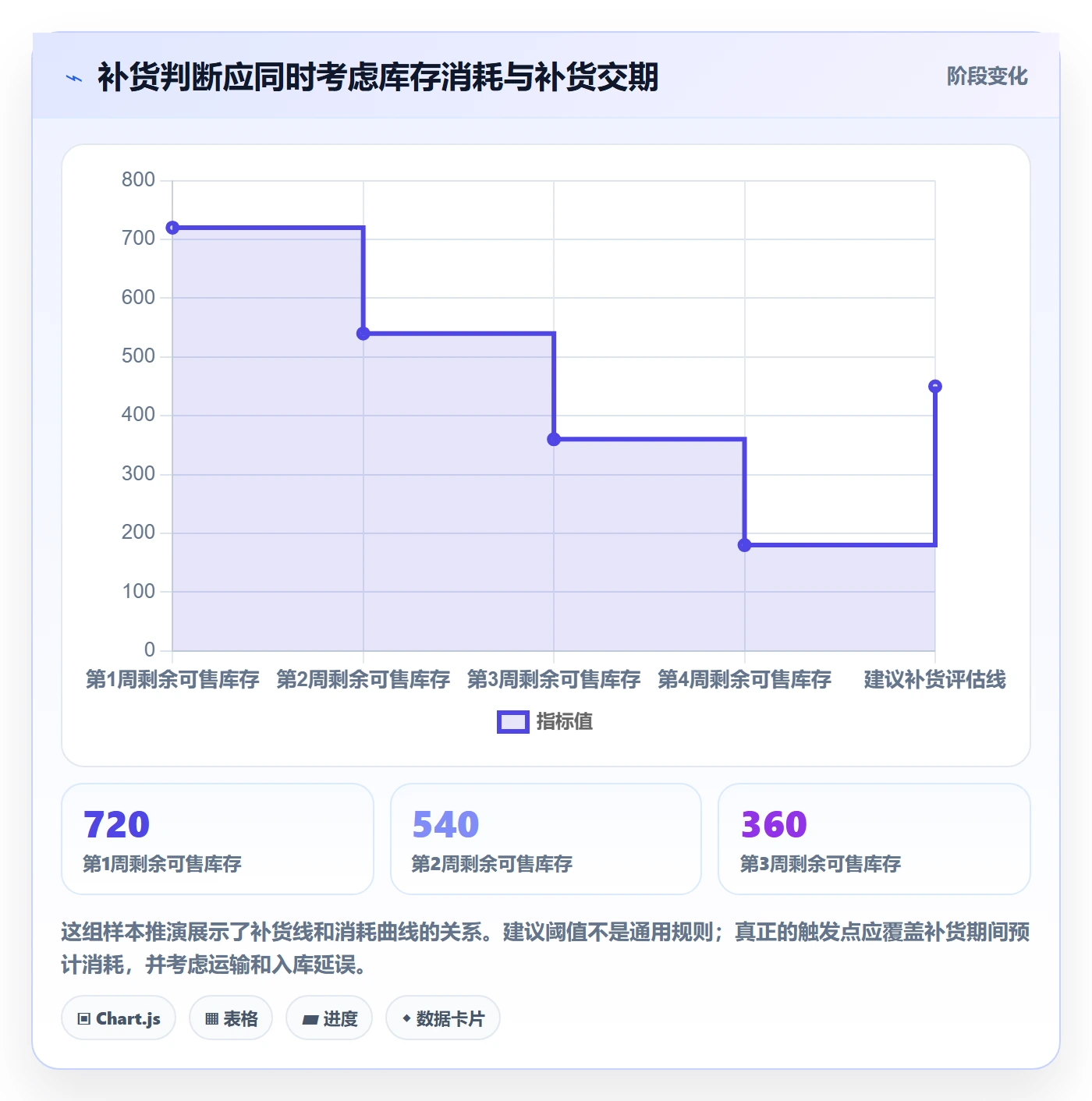 temu实用方法：围绕平台入驻建立海外仓管理