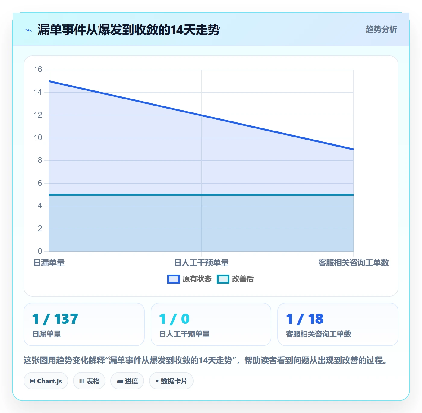 erp跨境电商本地化运营：订单同步从哪里开始