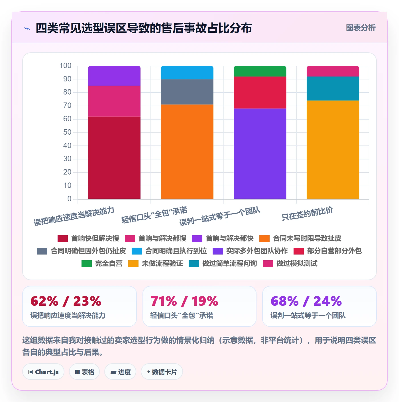 跨境电商一站式服务怎么选？售后服务相关的团队协同判断标准