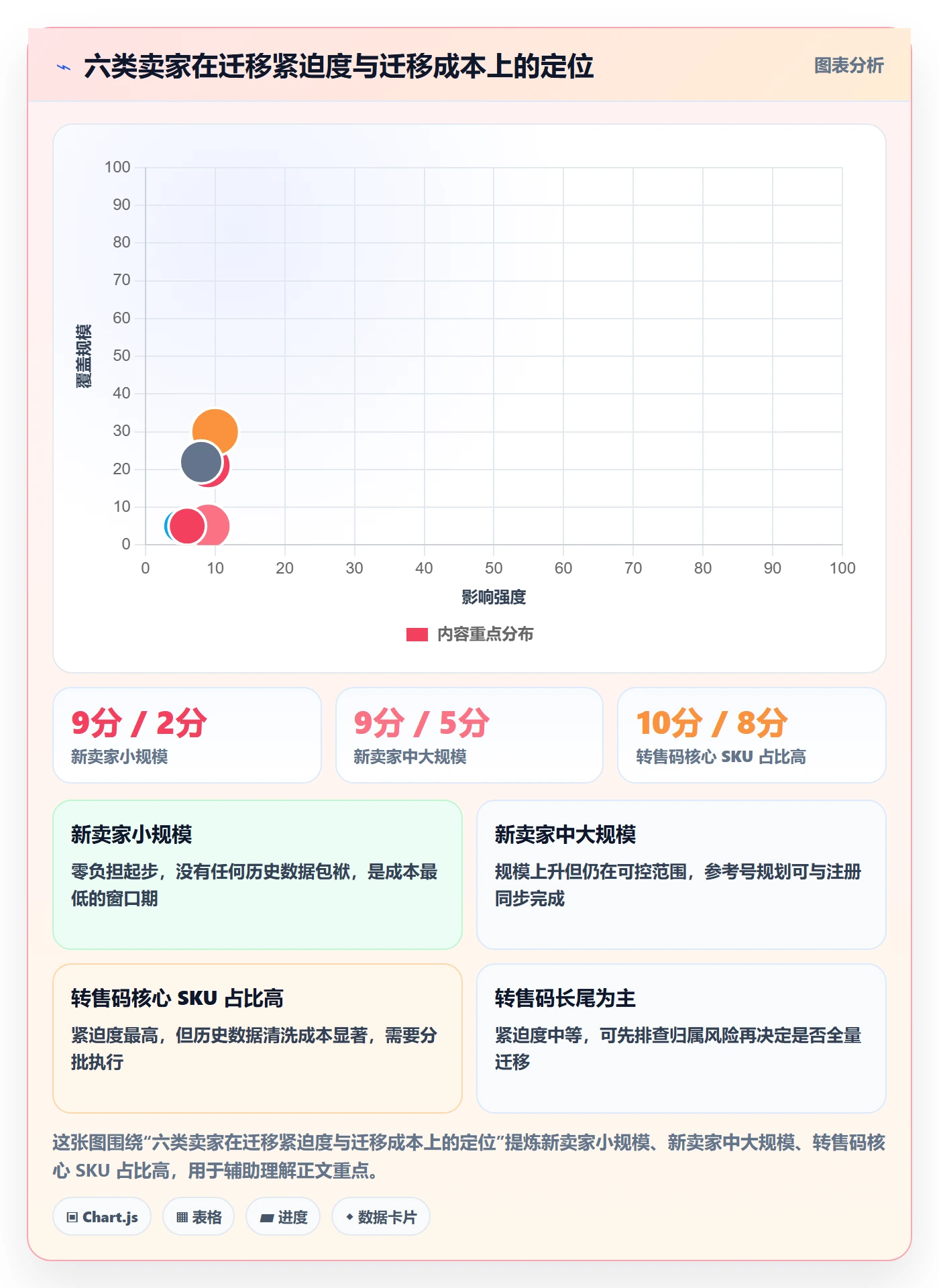 UPC码怎么优化？先从GS1注册的账号安全入手