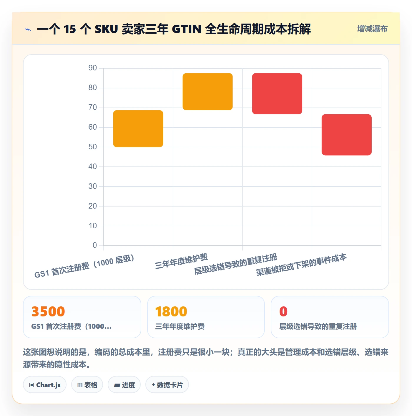 UPC码基础课：GS1注册相关的增长策略一次讲透