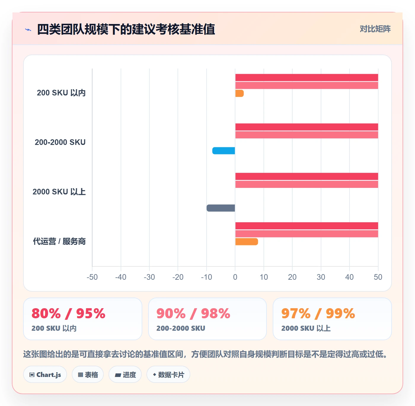 UPC码配置指南：代码申请需要哪些绩效考核设置