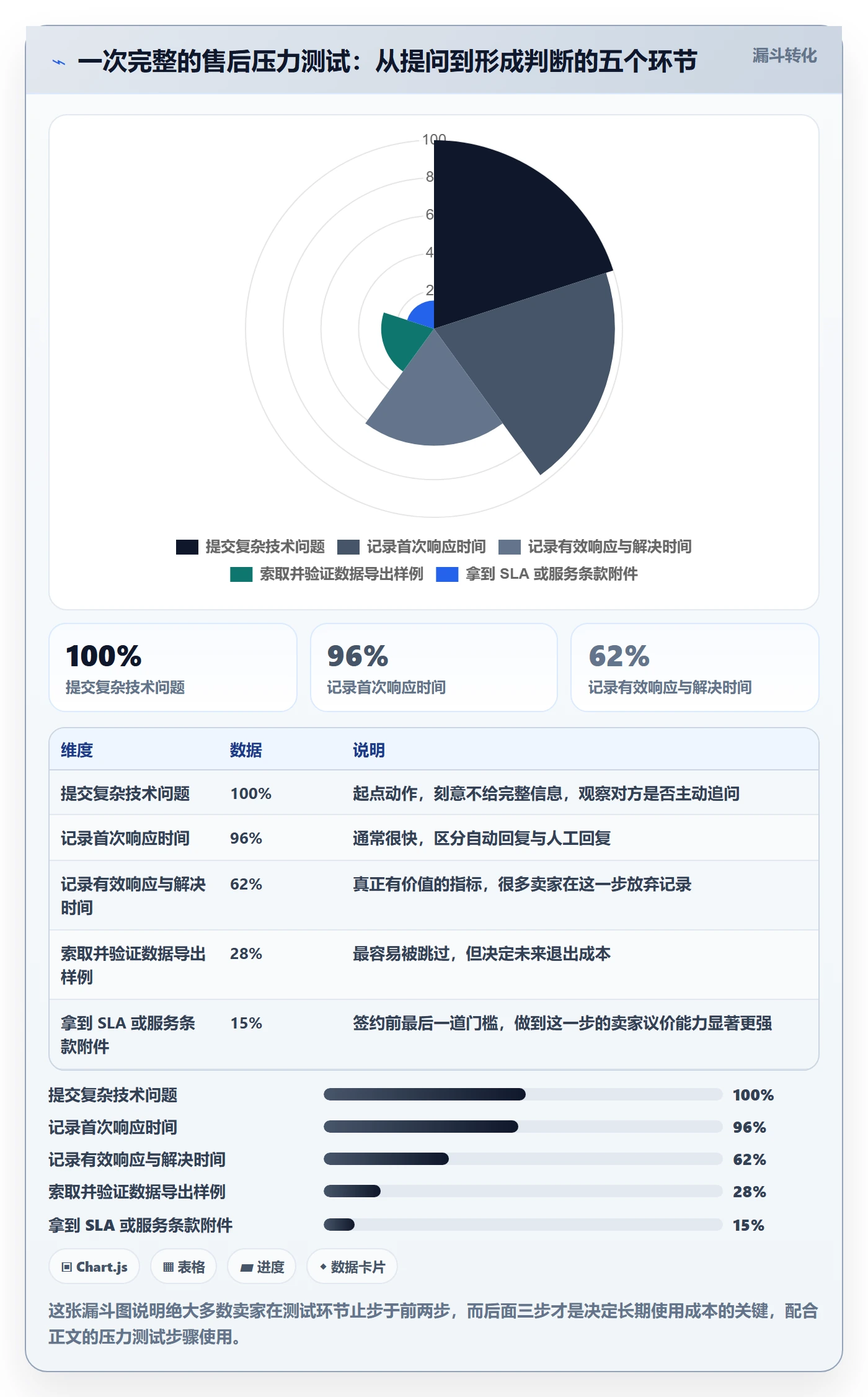 跨境电商一站式服务工具对比全解析:重点看懂售后服务