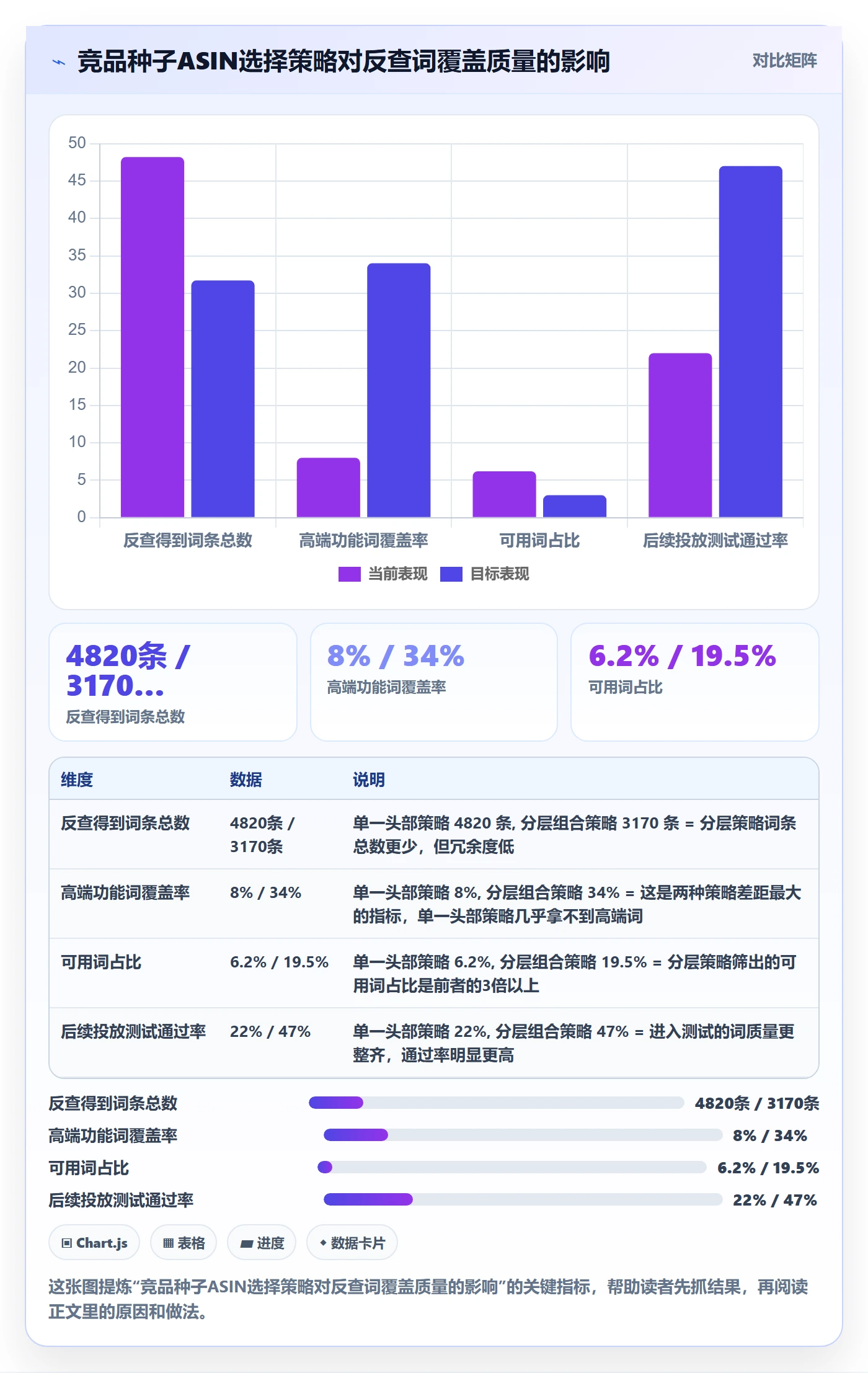 亚马逊软件方案设计:关键词工具场景的年度规划怎么做