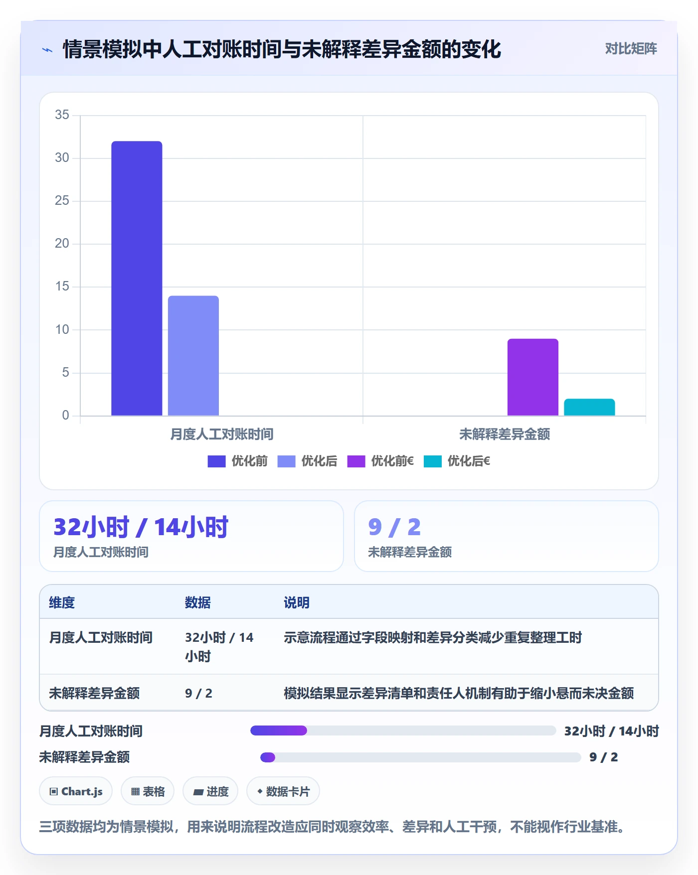 跨境电商落地清单：税务合规相关的趋势观察事项