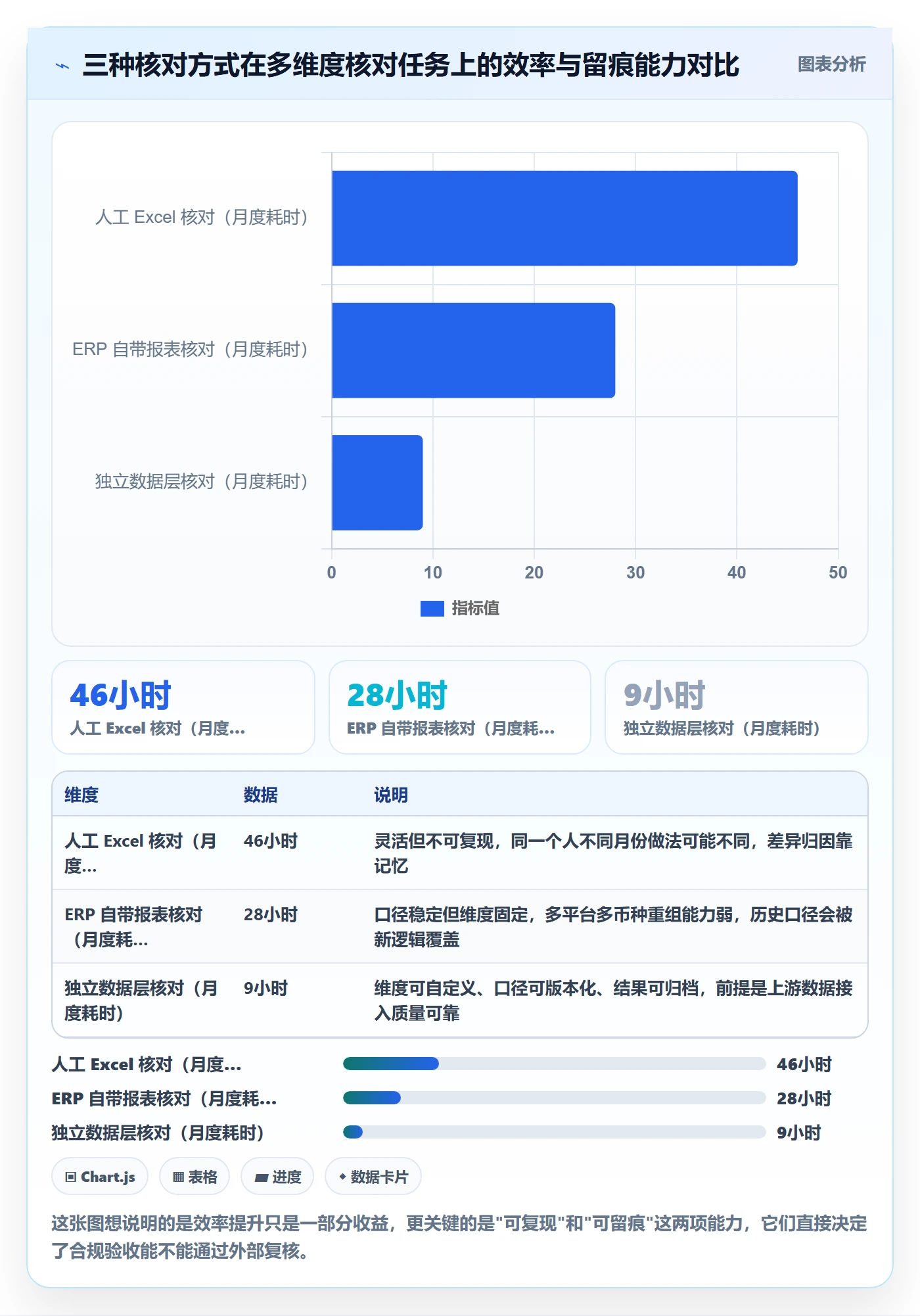 erp跨境电商实战复盘：从系统实施验证合规管理效果