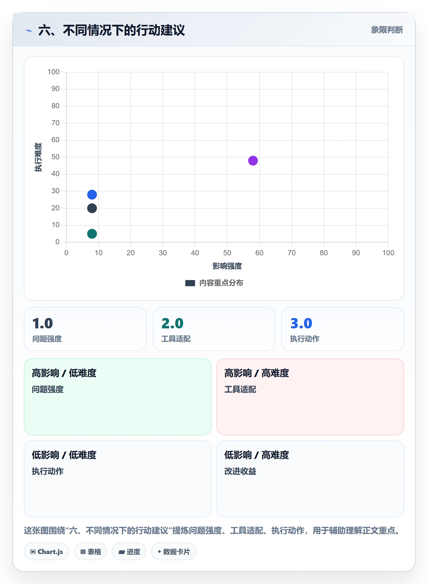 六、不同情况下的行动建议