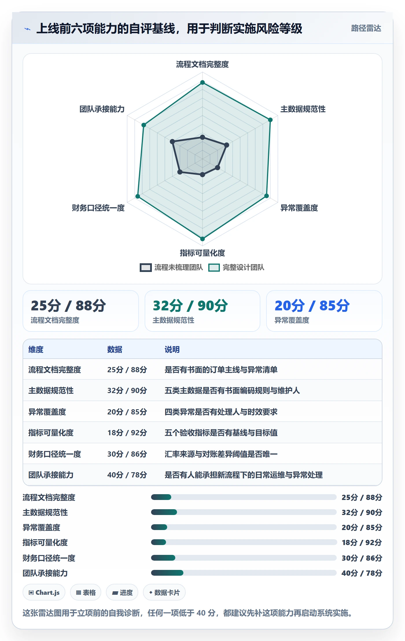 erp跨境电商使用技巧:系统实施对应的流程设计方法