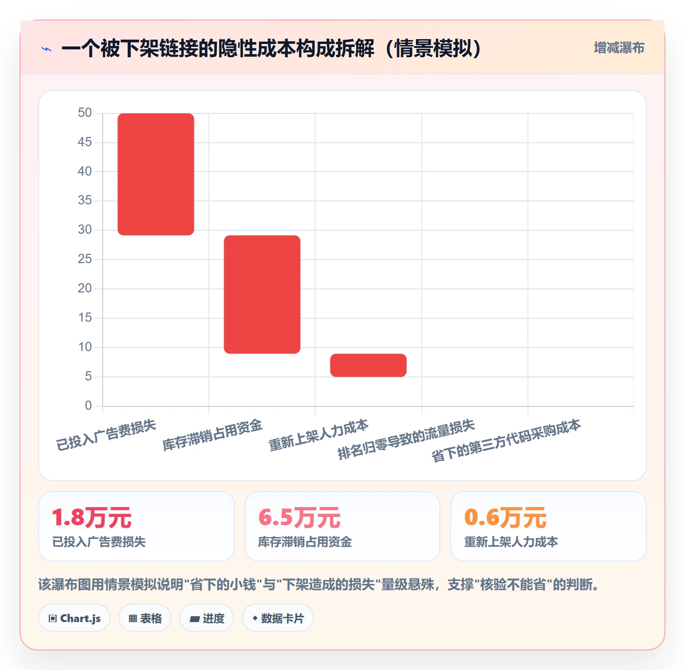 UPC码应用思路：围绕代码申请拆解团队培训