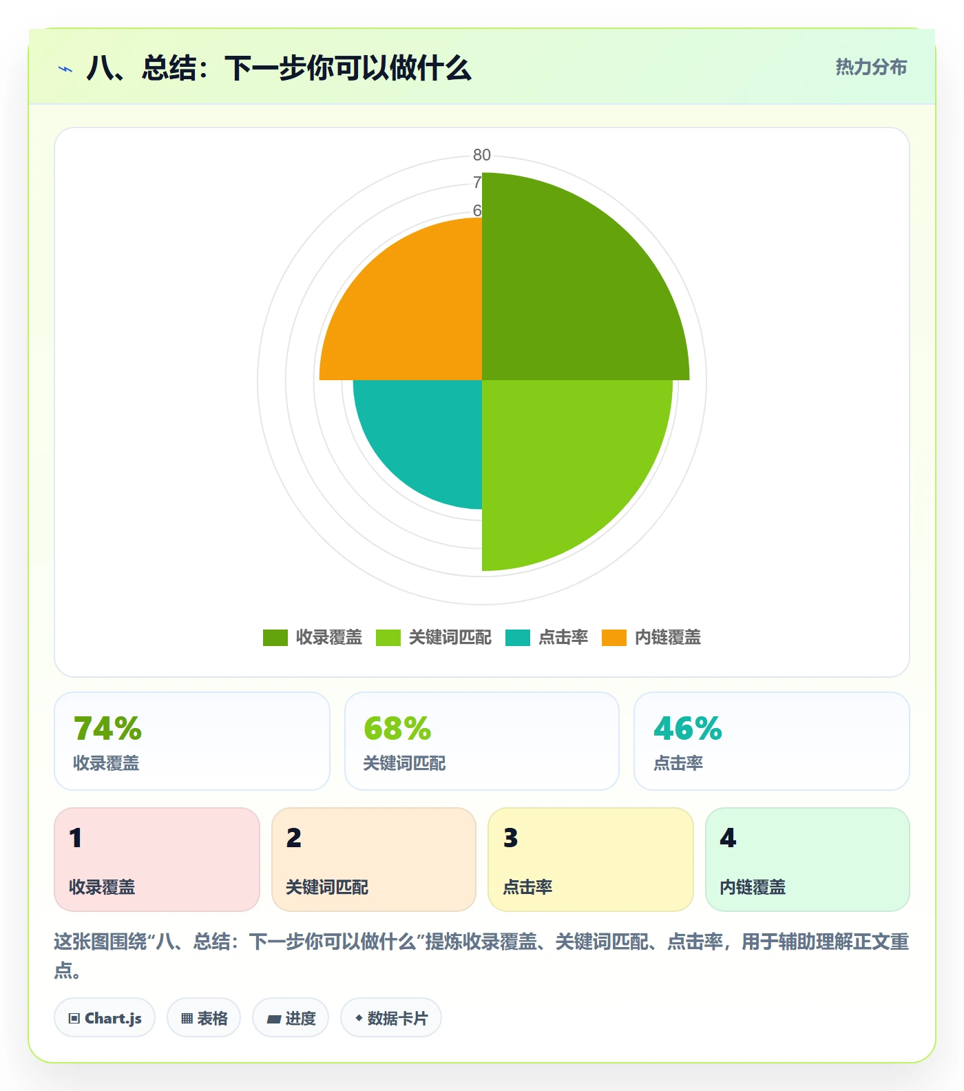 八、总结：下一步你可以做什么