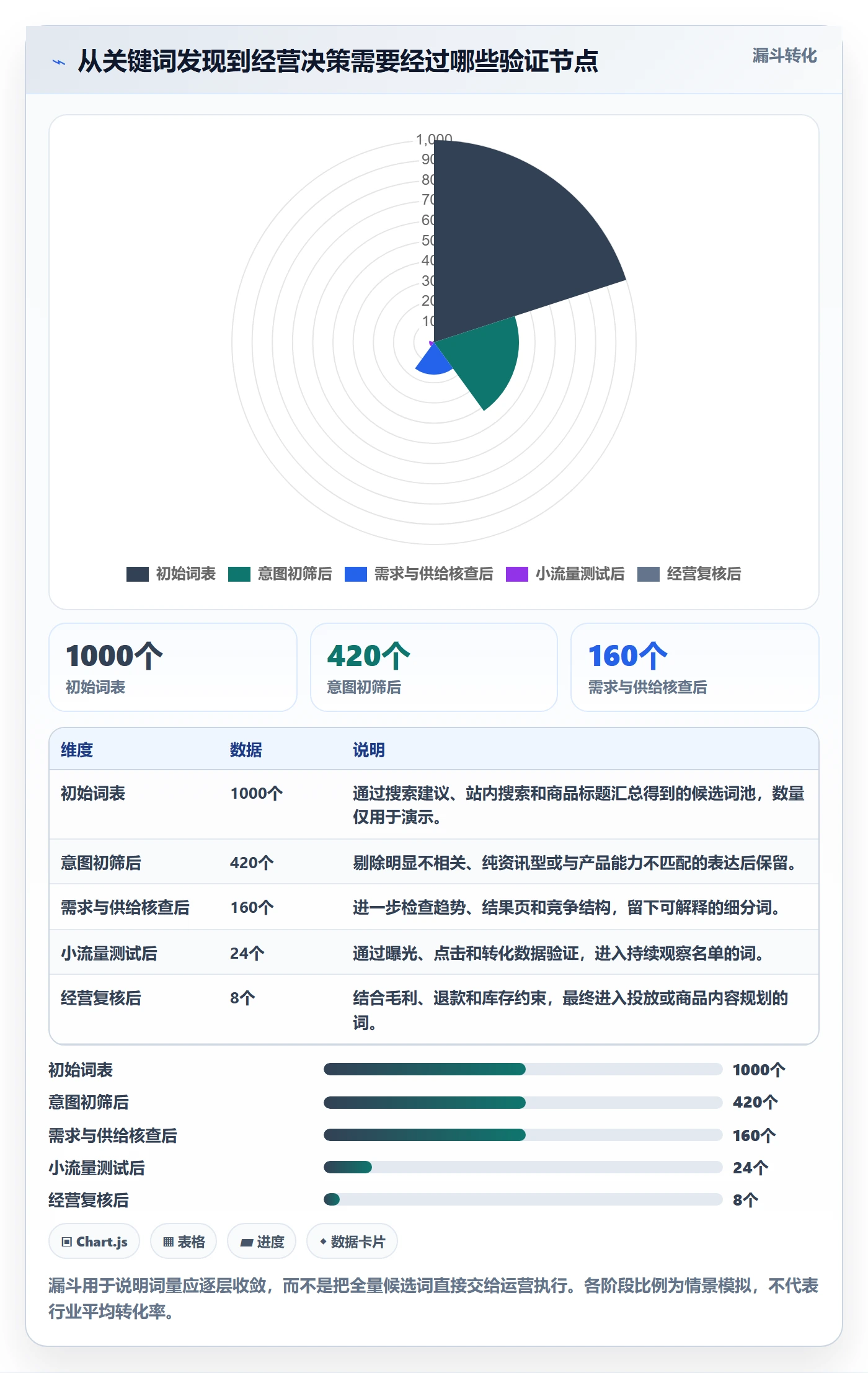 电商数据查询网站实用方法：围绕关键词搜索建立进阶玩法
