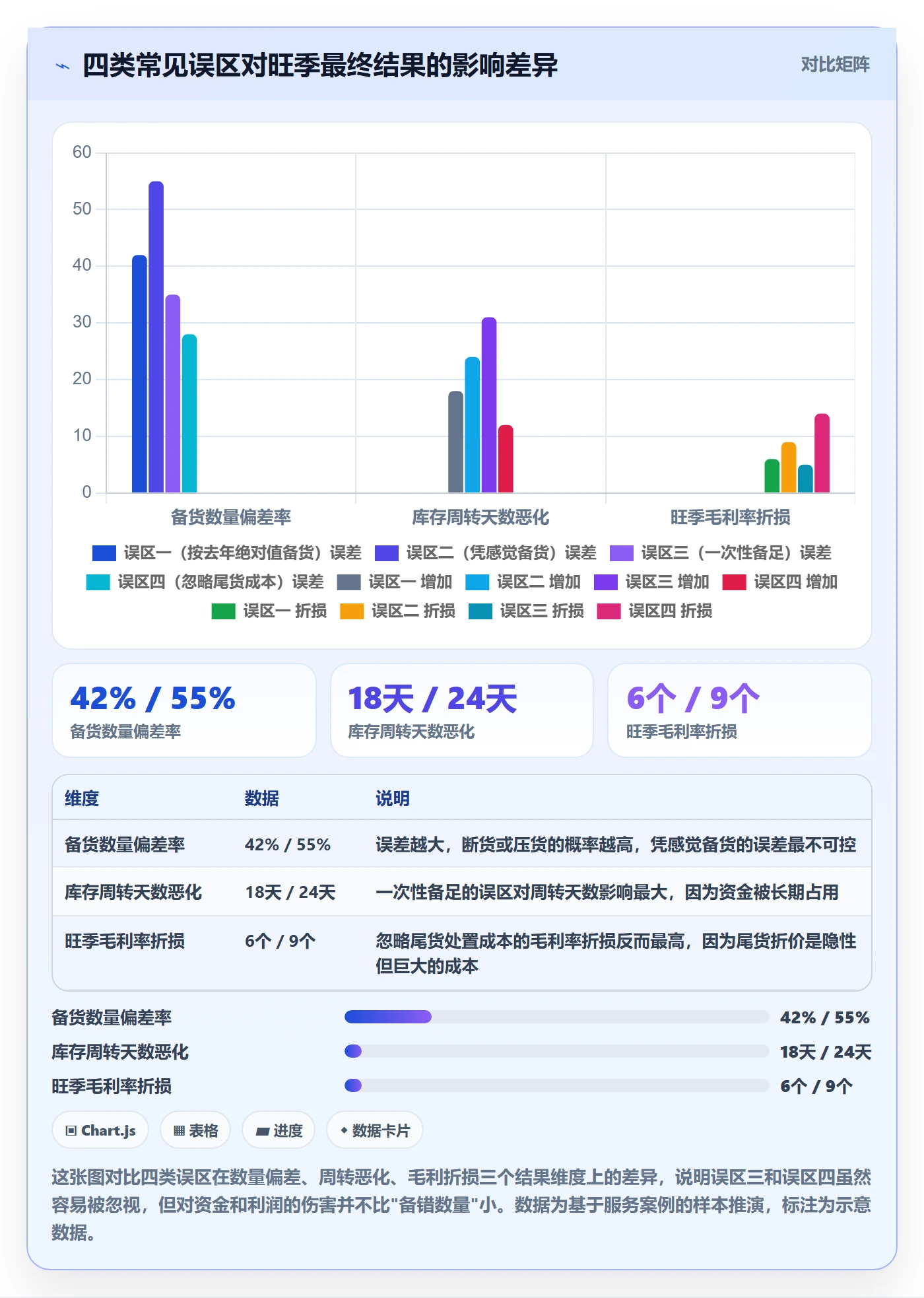 商品分析场景解析：销量趋势中的旺季准备怎么处理
