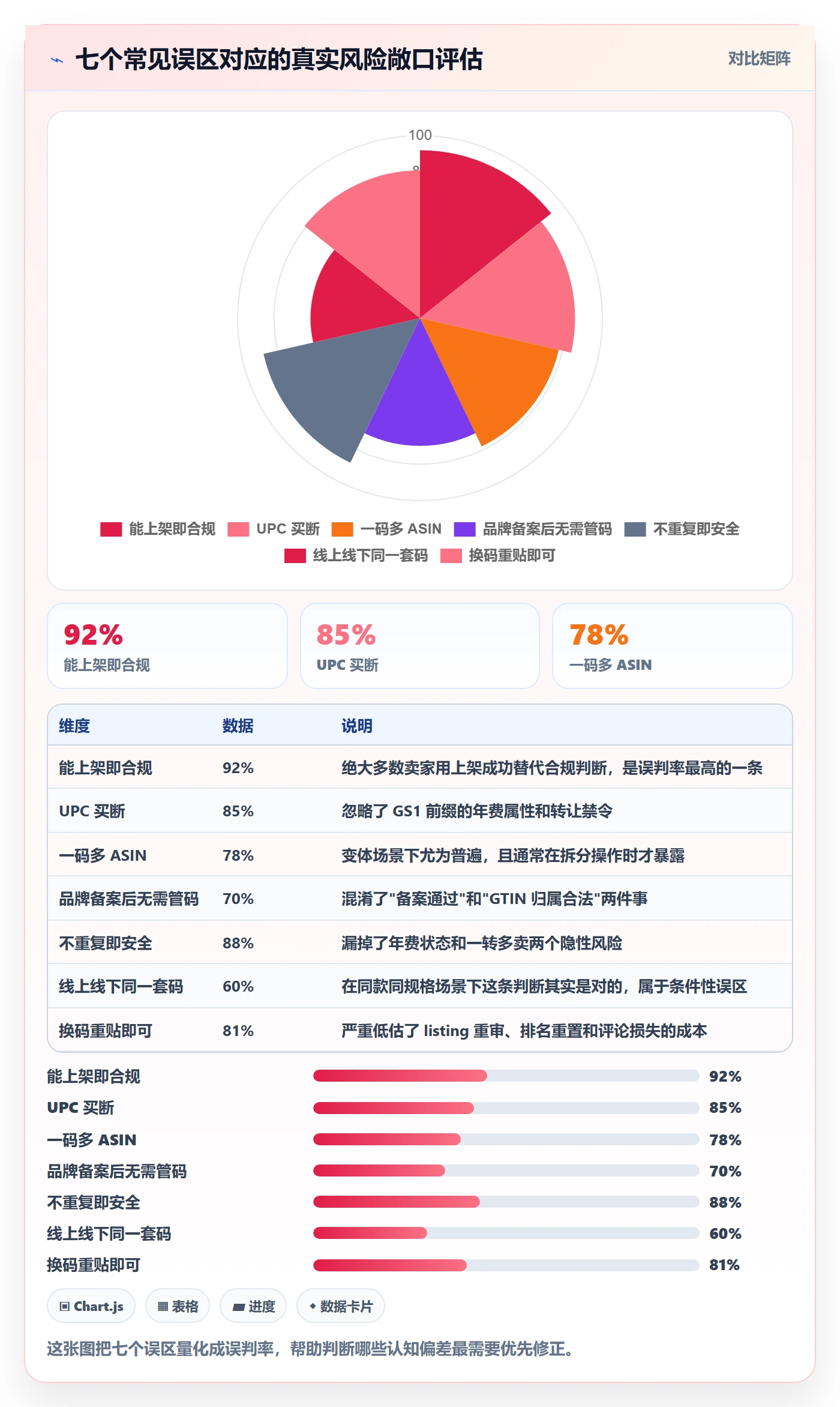 UPC码风险排查：合规风险从哪里开始