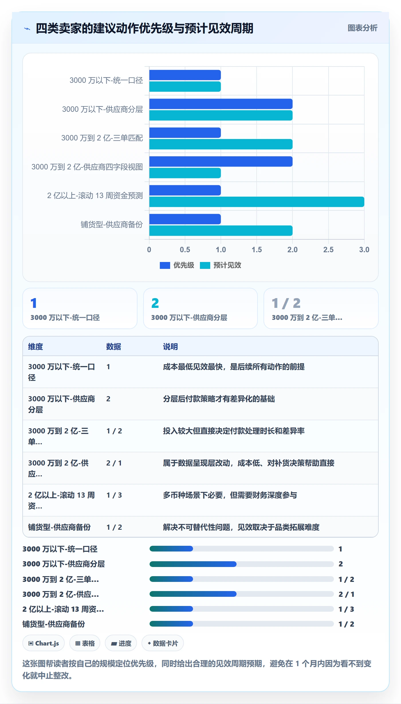 erp跨境电商问题诊断：采购补货如何用支付结算改进