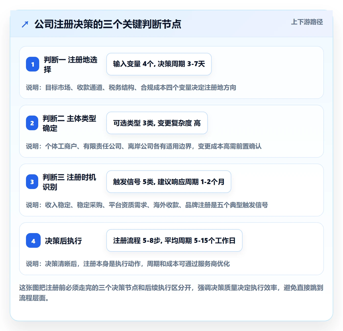 跨境电商一站式服务精细化运营全解析：重点看懂公司注册
