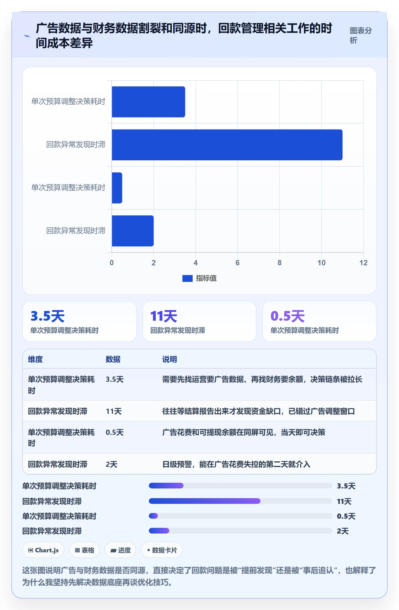 亚马逊软件怎么管？以广告管理为核心的回款管理方案