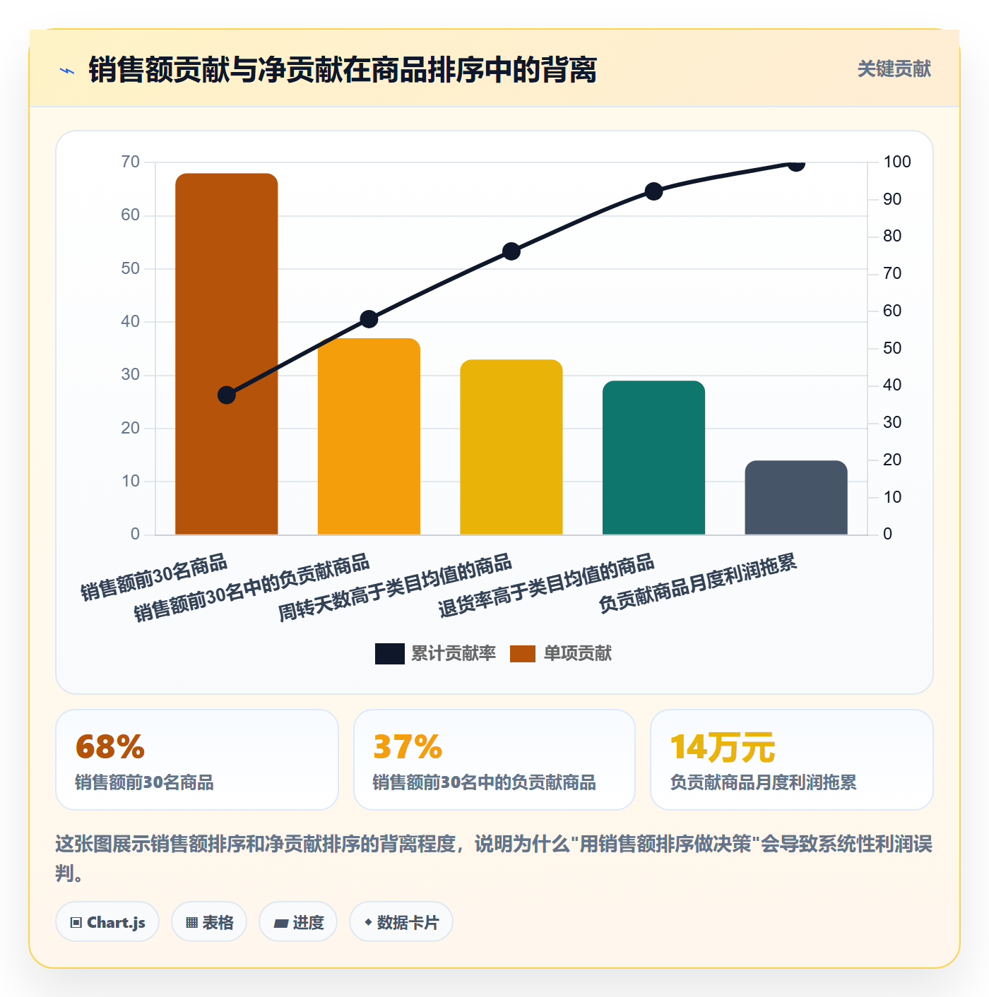 商品分析决策指南：用团队培训判断利润空间方案