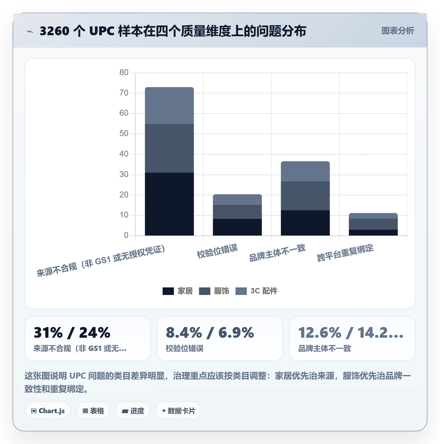 UPC码操作手册：商品绑定对应的进阶玩法步骤