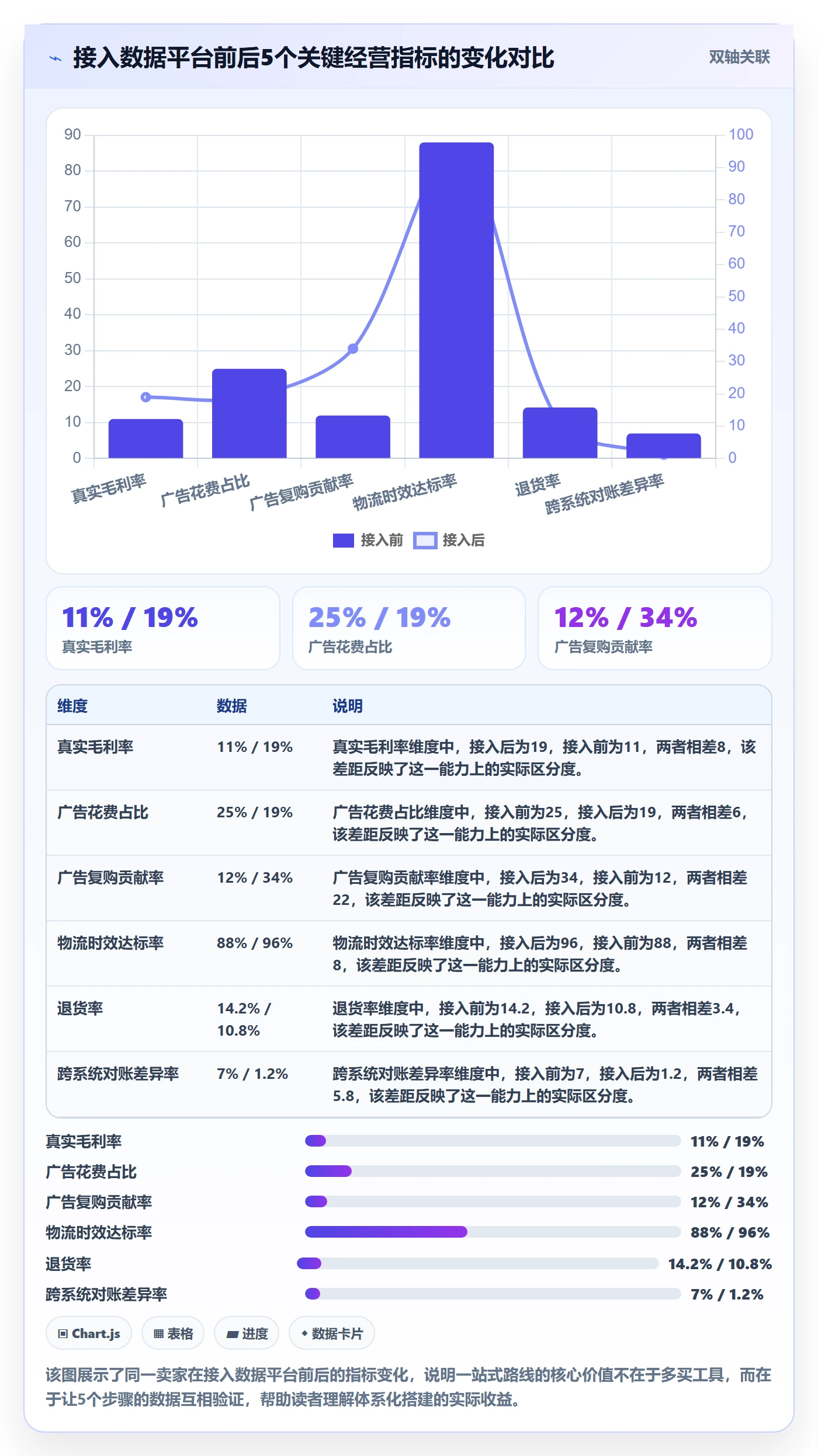 跨境电商一站式服务建设路线：从平台入驻到数据复盘分几步