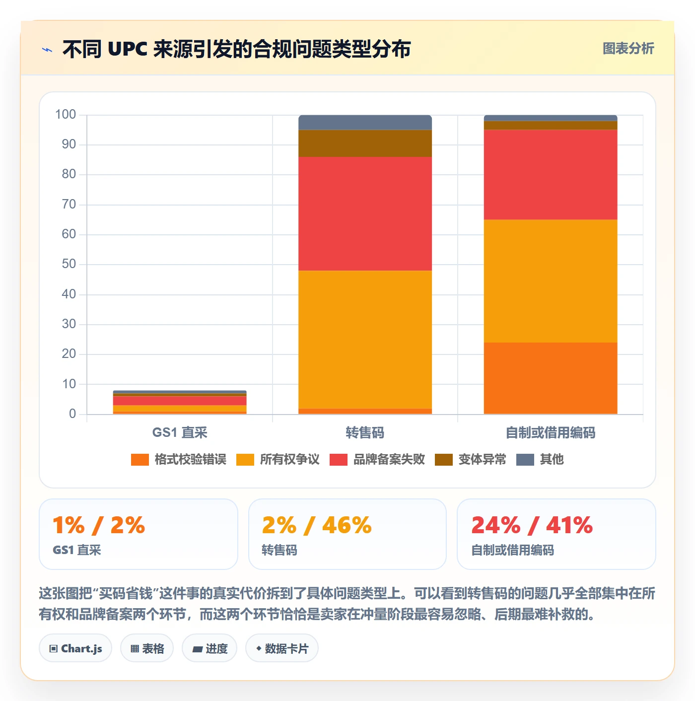 UPC码从0到1：平台审核的品牌建设与操作要点
