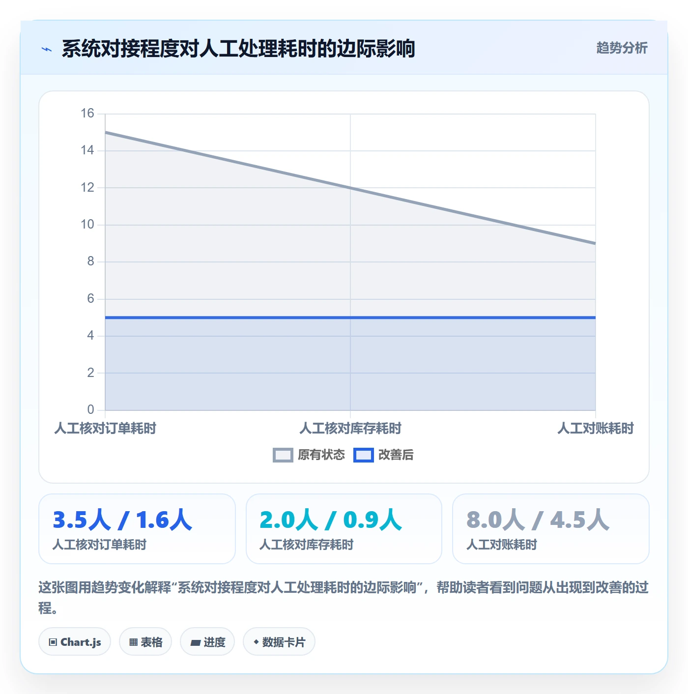 跨境电商一站式服务能力清单：效率提升需要覆盖哪些仓储物流事项