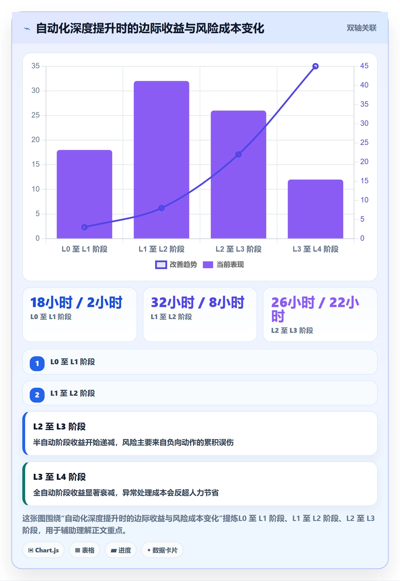 亚马逊软件业务拆解：广告管理为什么影响自动化方案