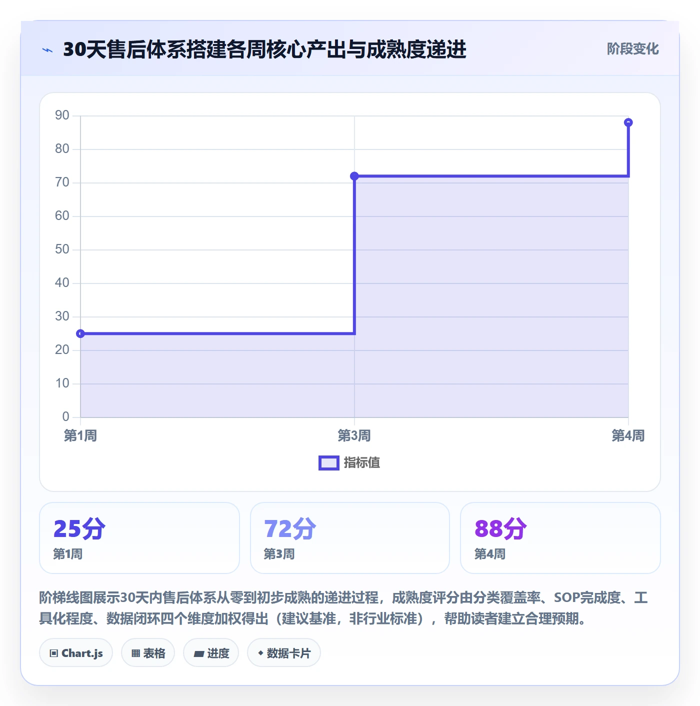 跨境电商一站式服务从0到1：售后服务的日常管理与操作要点