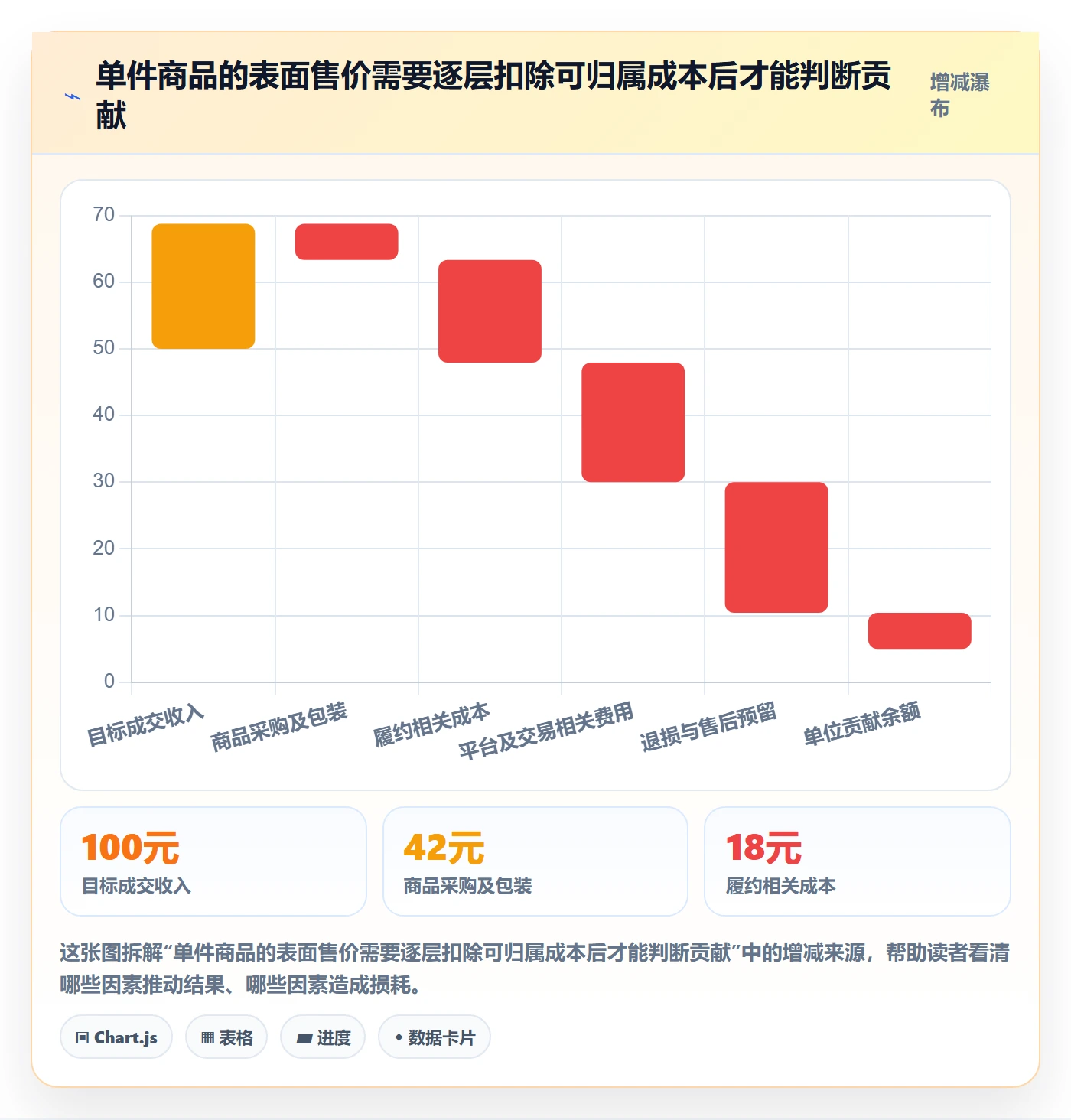 temu怎么落地？从商品发布讲清年度规划