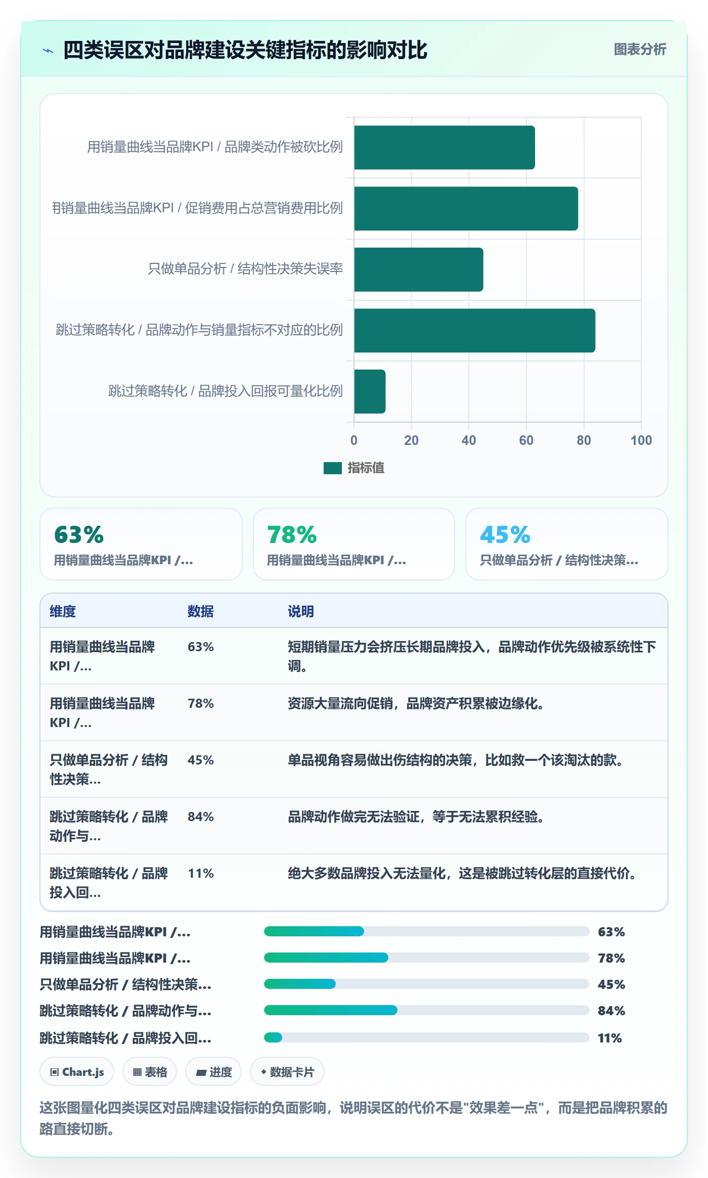 商品分析实施路径：销量趋势如何完成品牌建设