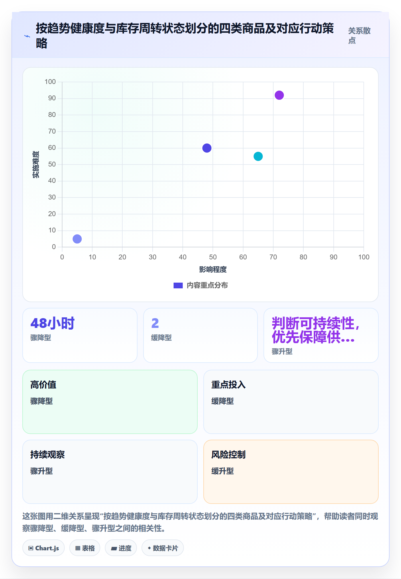 商品分析优化清单：销量趋势与效率提升的关键动作
