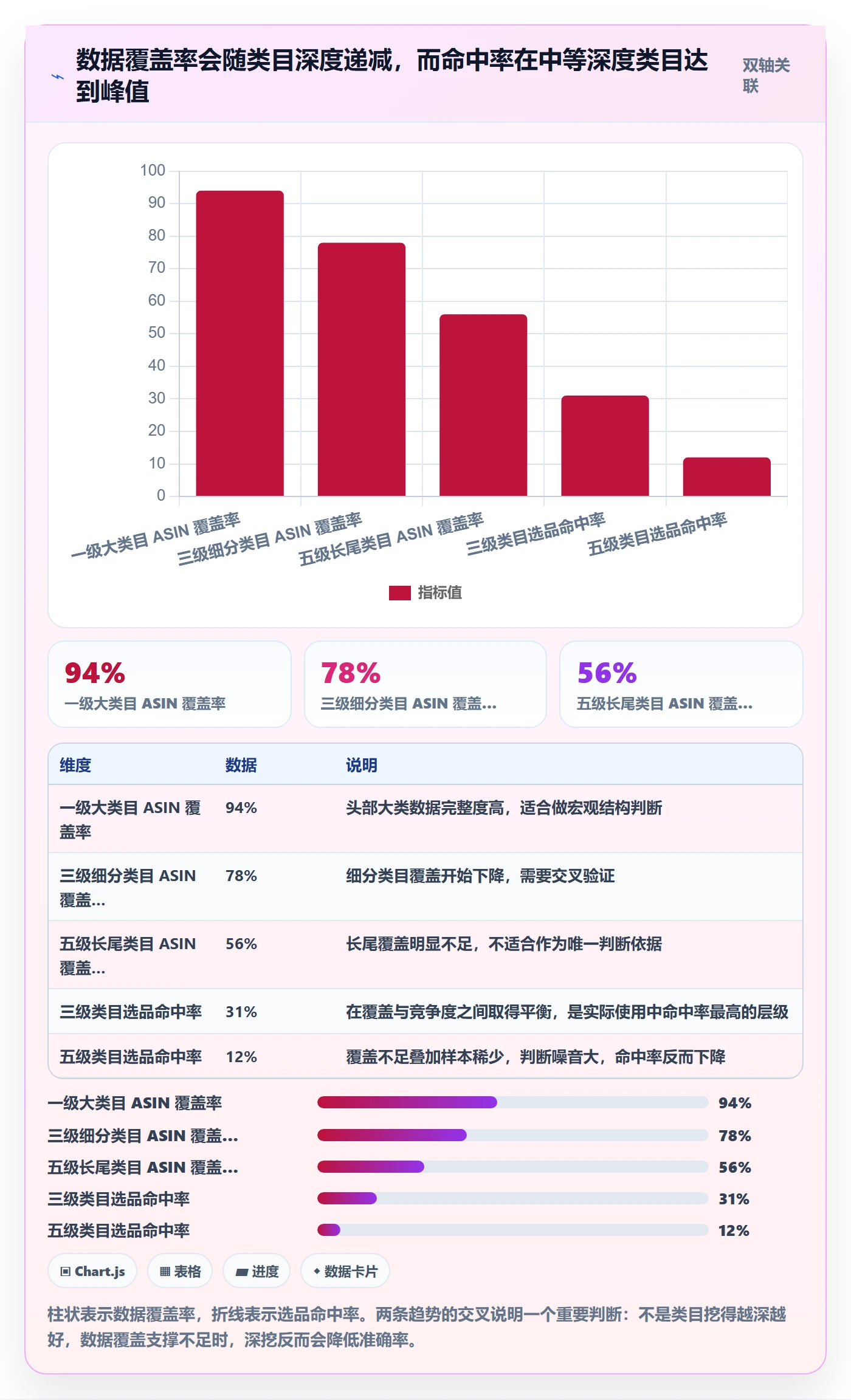 想做好亚马逊软件，先掌握系统搭建中的选品工具
