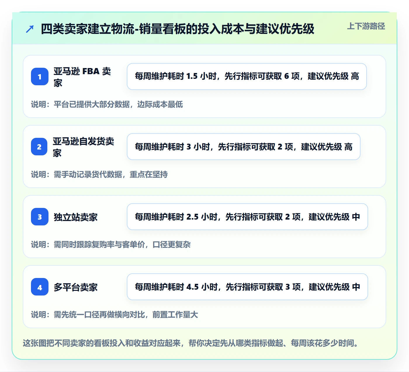 商品分析跨境物流全解析：重点看懂销量趋势
