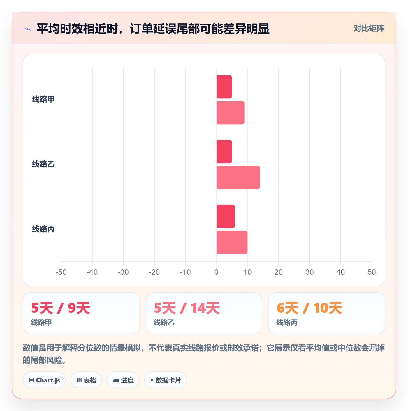 temu优化清单：履约物流与市场调研的关键动作