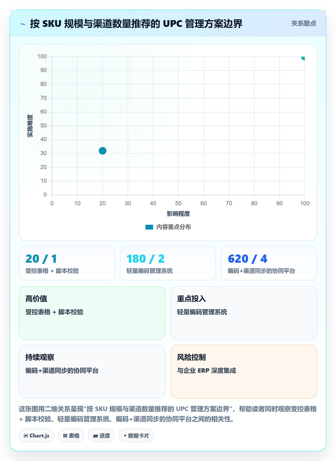 UPC码怎么管？以GS1注册为核心的供应链协同方案