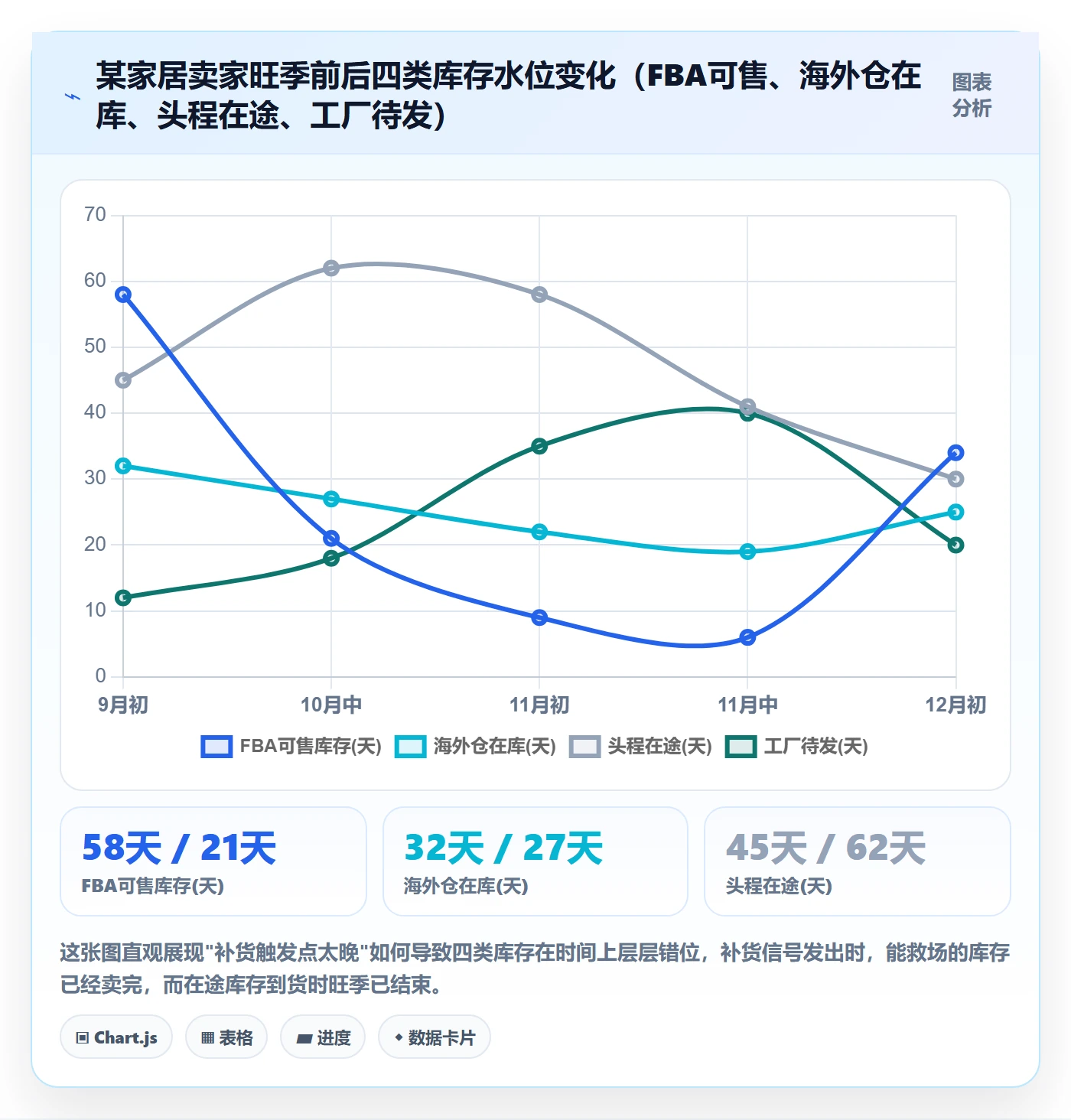 跨境电商运营执行标准：库存计划环节如何体现系统搭建