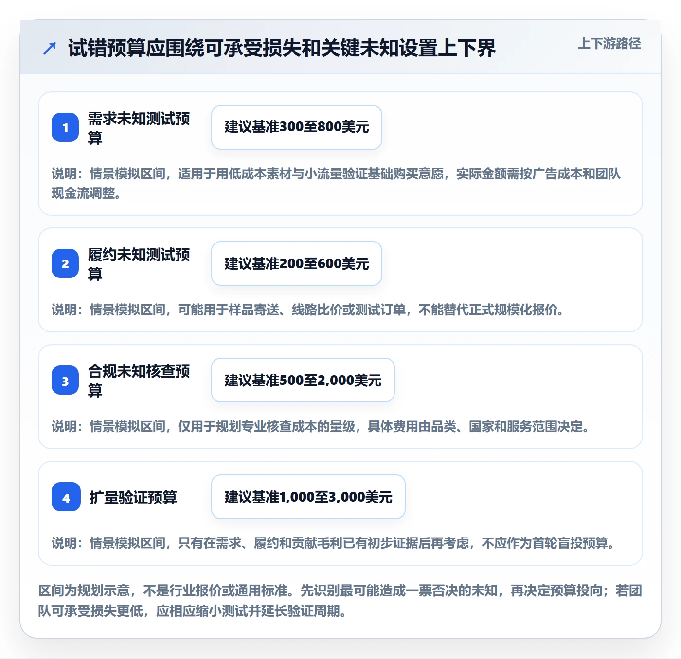 跨境电商方案设计：市场选择场景的新手避坑怎么做