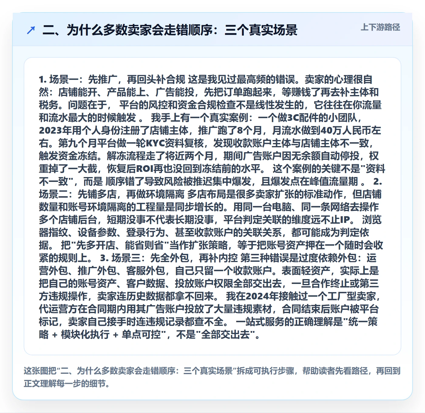 二、为什么多数卖家会走错顺序：三个真实场景