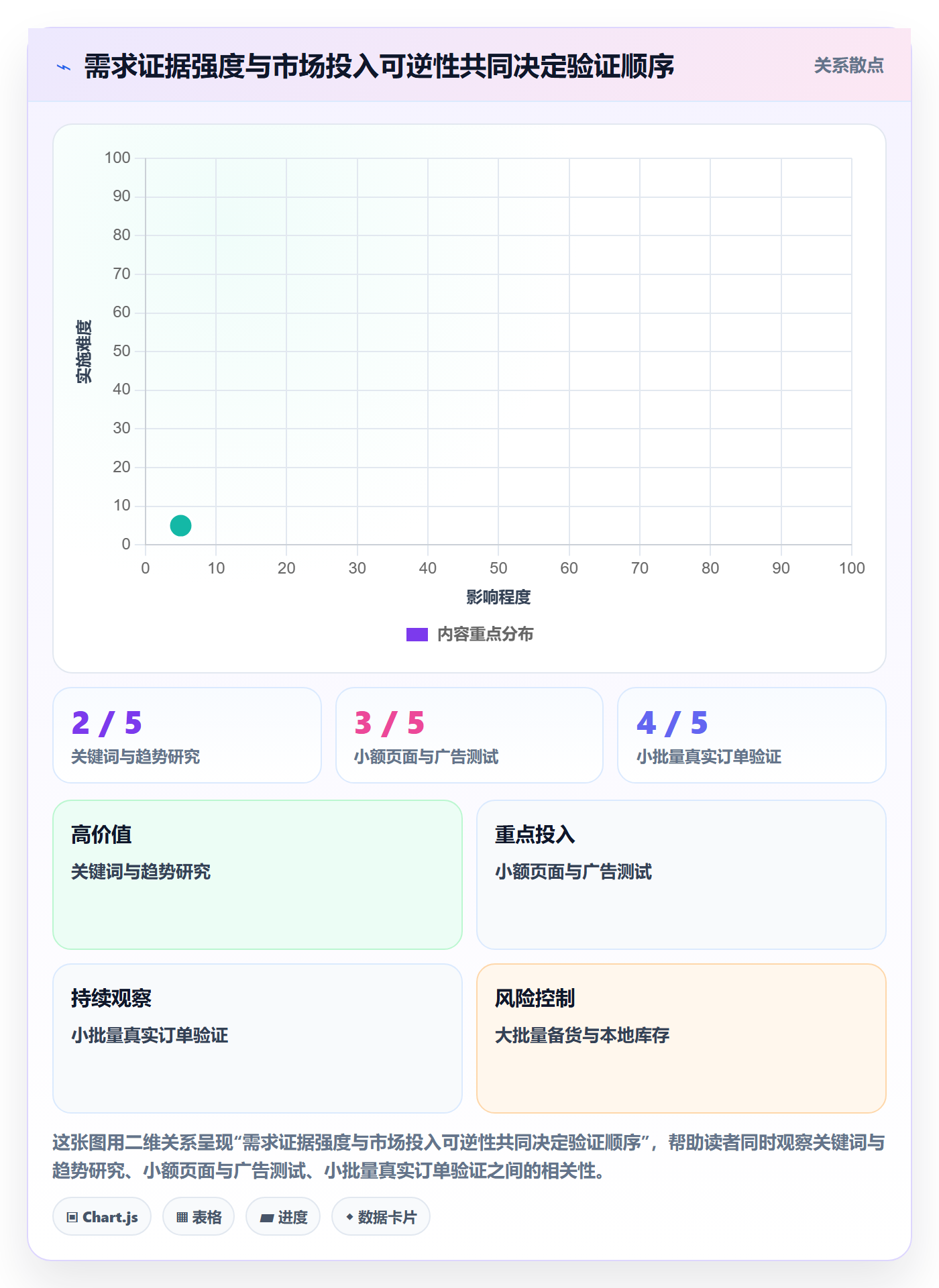 跨境电商优化清单：市场选择与工具对比的关键动作