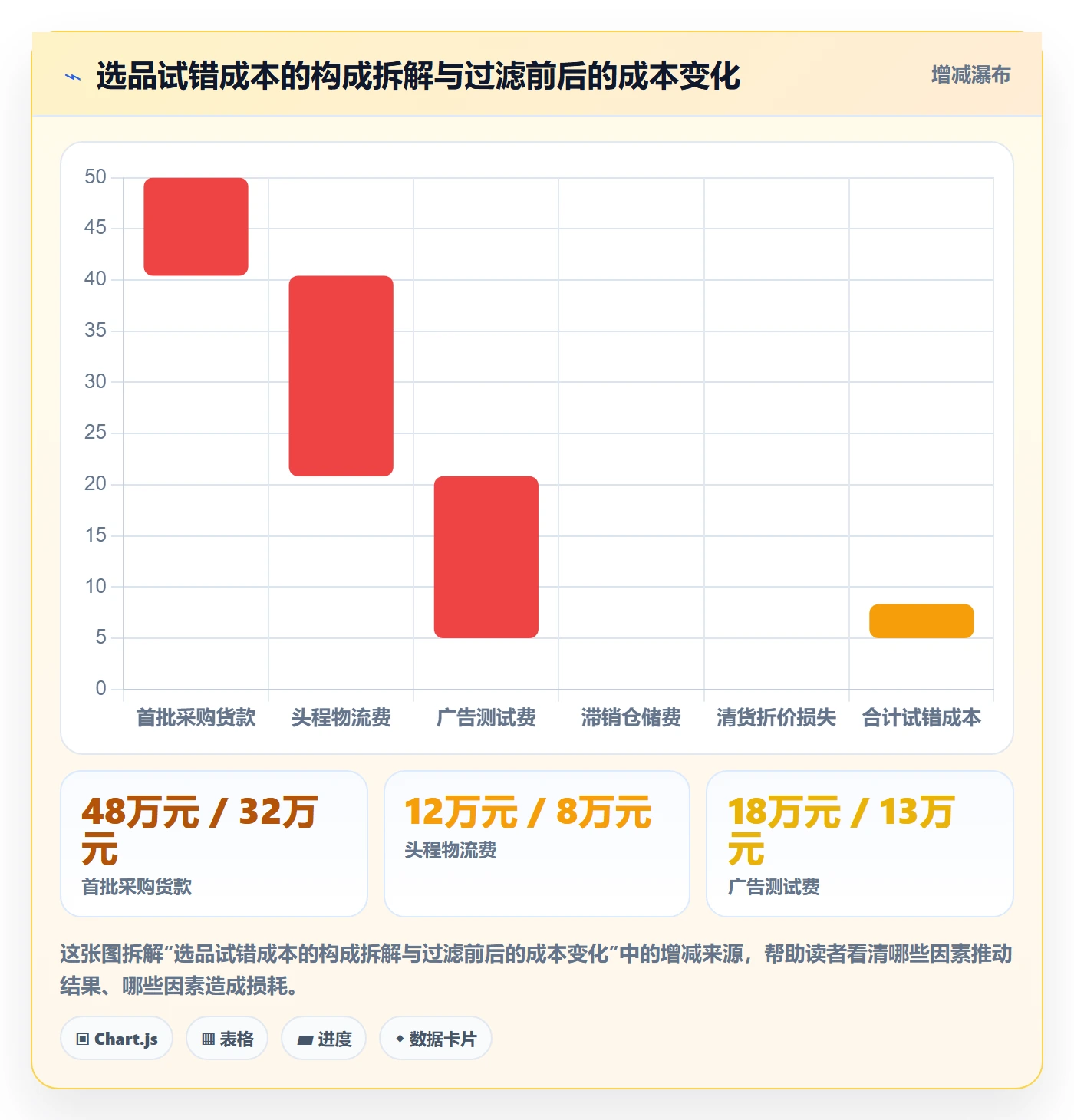 跨境电商一站式服务怎么用？选品采购场景下的成本控制拆解