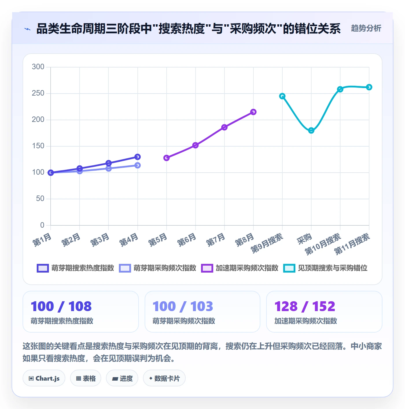 跨境电商一站式服务数据方法：用选品采购支撑中小商家判断