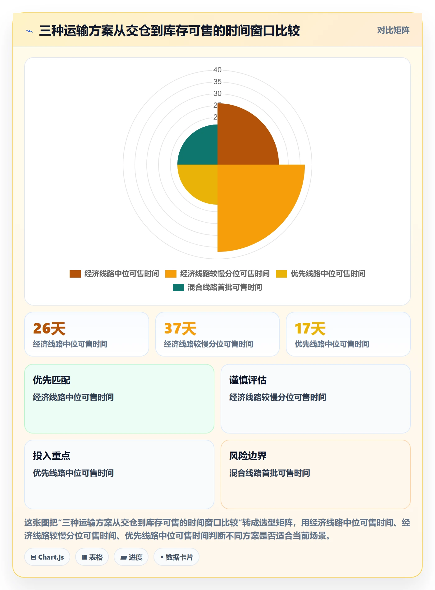 跨境电商选择标准：跨境物流维度如何评估旺季准备