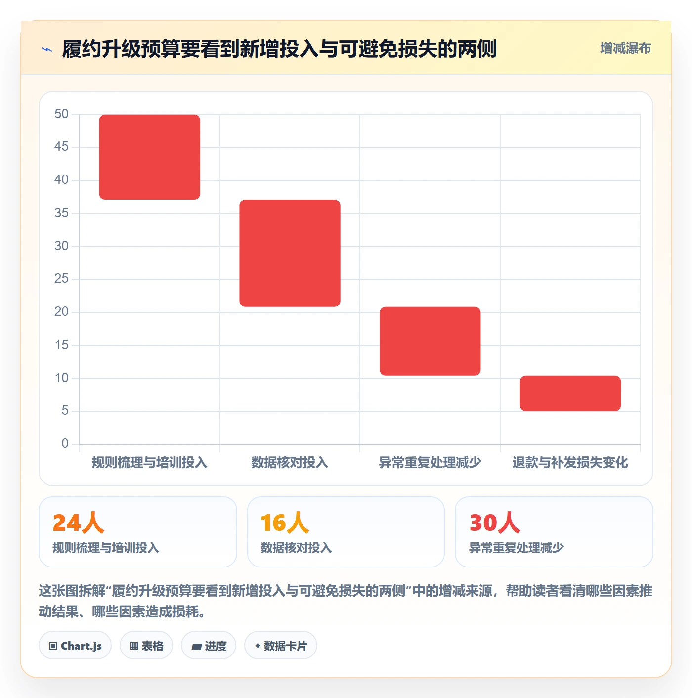 temu升级方案：用标准化管理改善履约物流