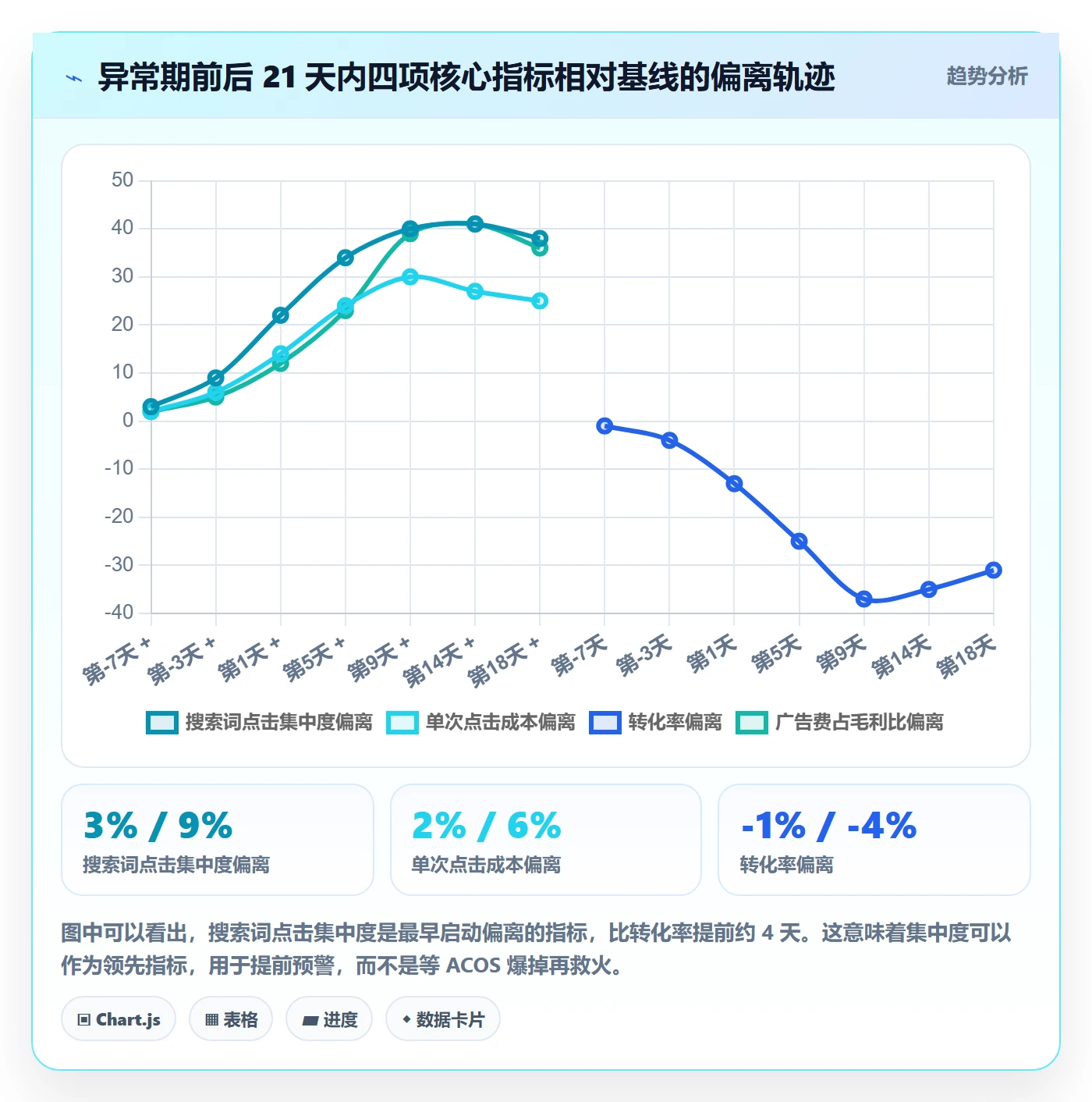 跨境电商运营执行标准：广告投放环节如何体现案例拆解
