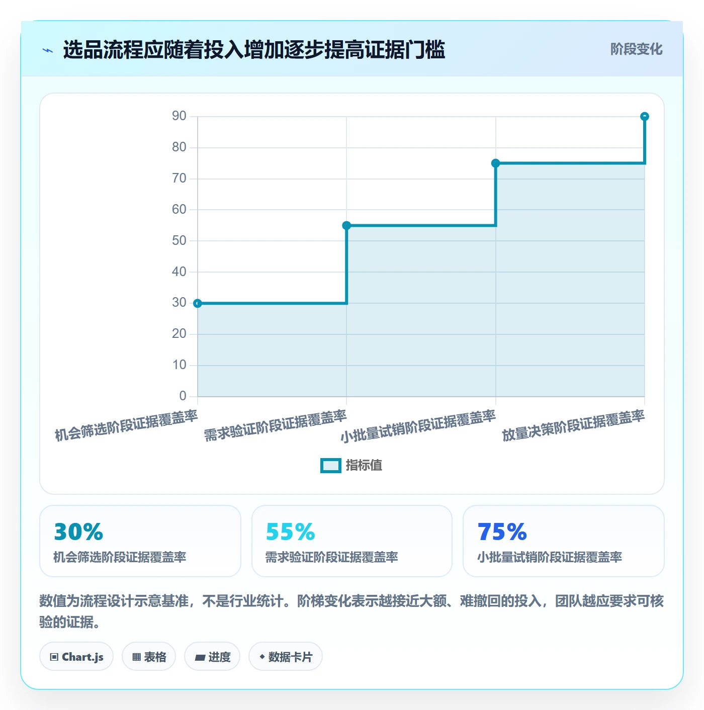 跨境电商怎么管？以选品策略为核心的实操教程方案
